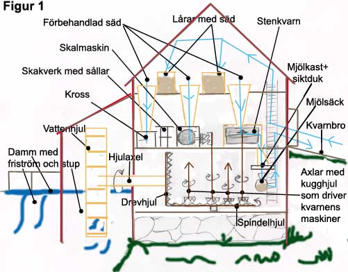 kvarnfunktion-kraft2.jpg (33161 bytes)